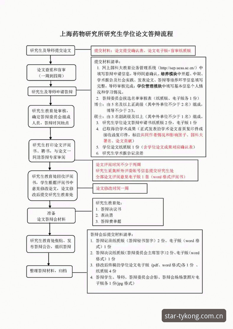如何顺利完成星空体育注册流程？5分钟带你掌握所有关键步骤